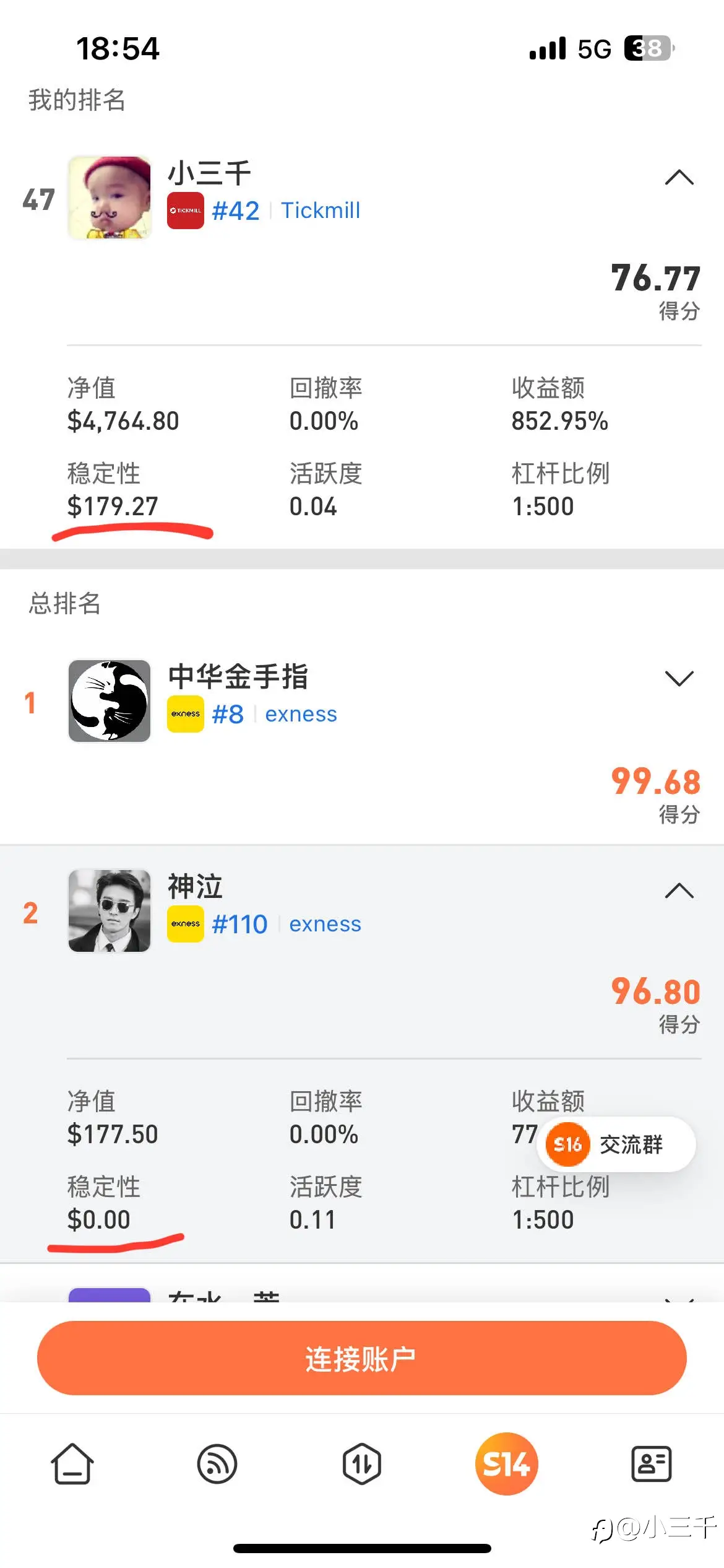 feed image