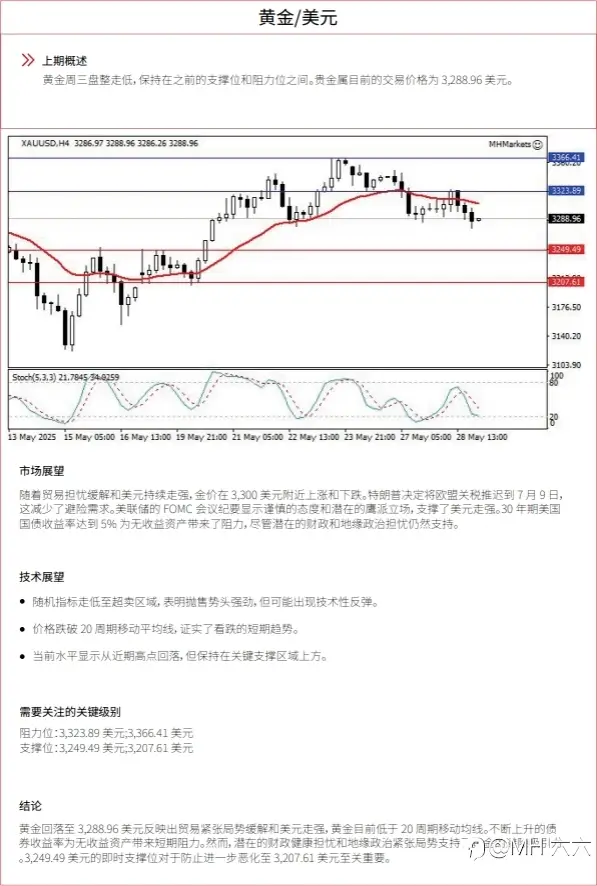 0529 每日技术分析