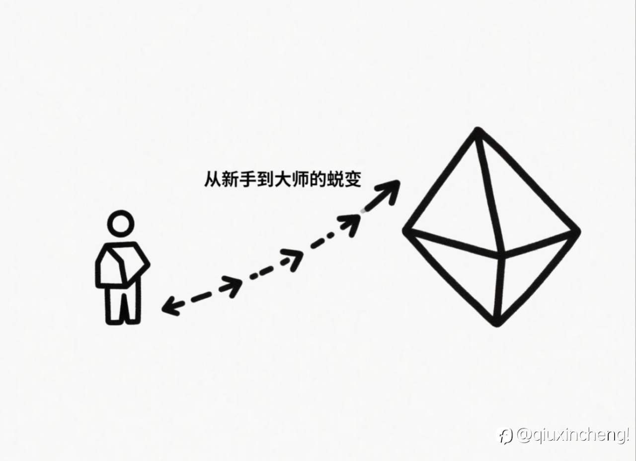 解码顶尖交易员的进化密码：从新手到大师的蜕变之路