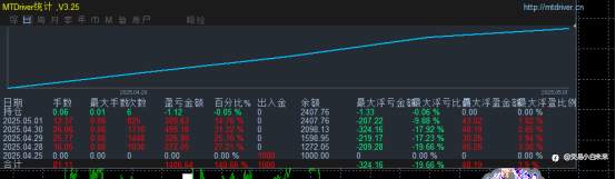 5月3日交易周小结（三十三）正预厚积·锐进致远！