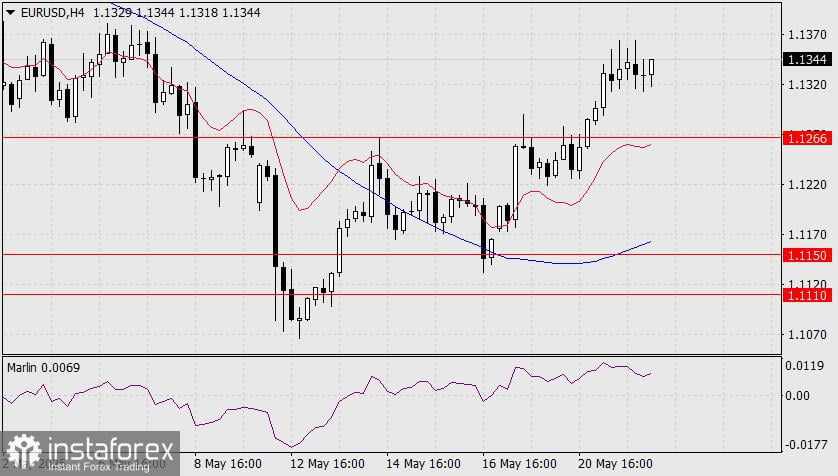 Prediksi EUR/USD untuk 22 Mei 2025