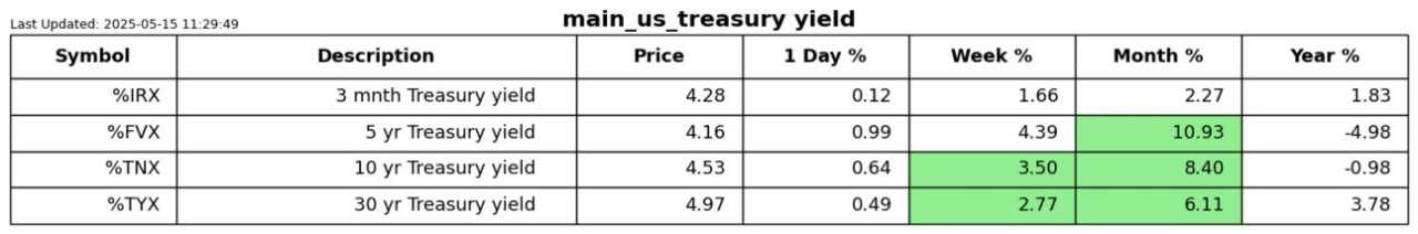 We have a bipolar market