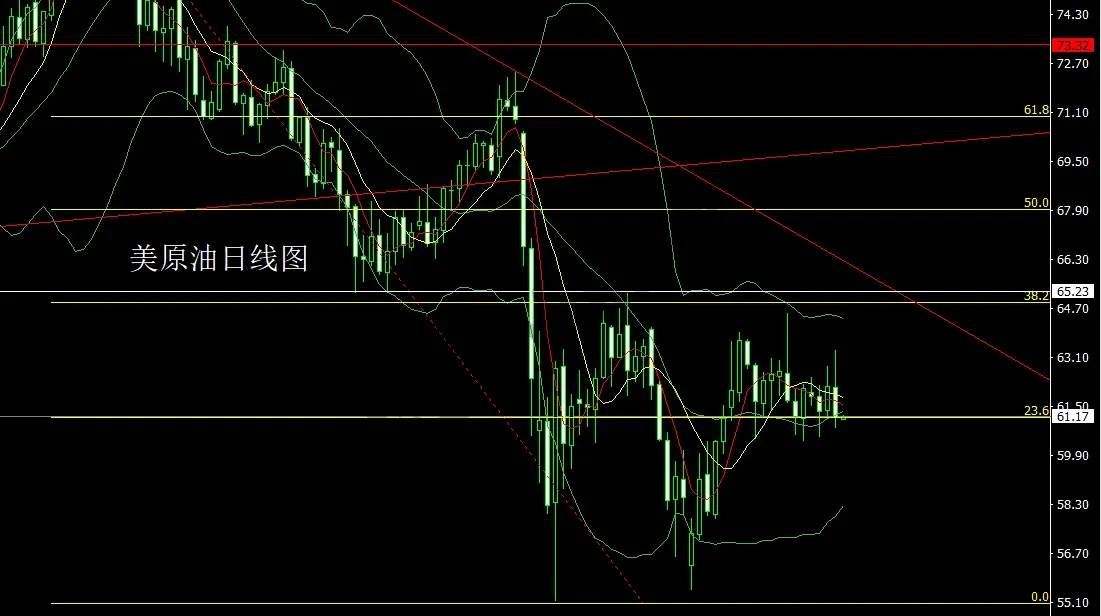 5月30日：极限探底大阳线，金银收关临破位
