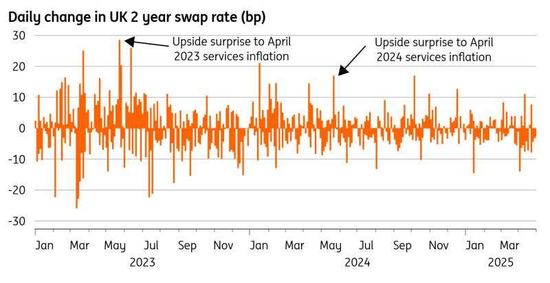What markets are getting wrong about the Bank of England