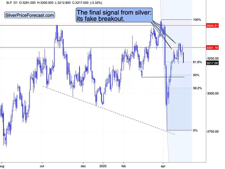 Shrinking economy, sliding copper, and gold’s outlook