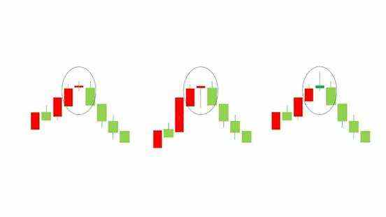How to View Stock Price Fluctuations? 5 Key Techniques