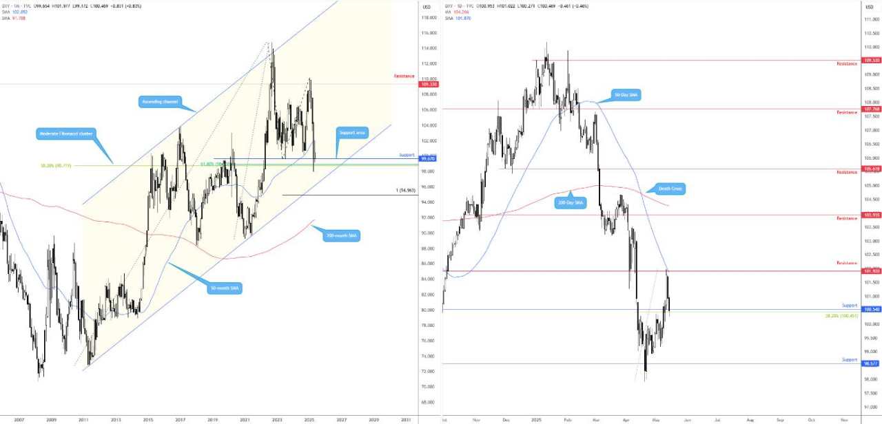 USD overstretched to the downside as traders eye US Retail Sales data