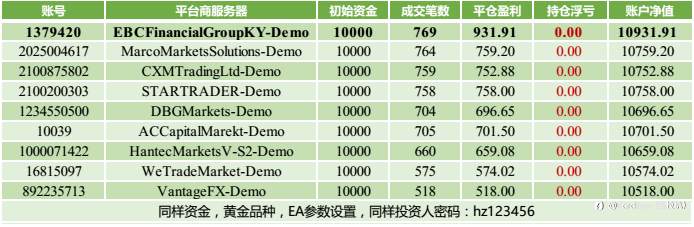 论文《实证研究》实验数据连载②