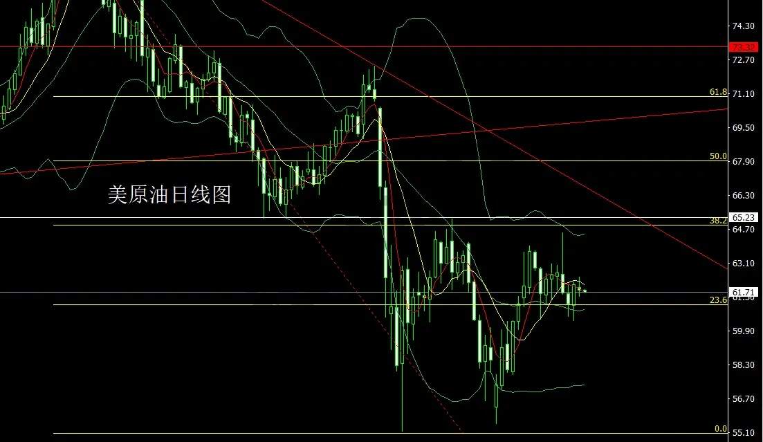 5月27日：日线锤头待破位，金银延续短多