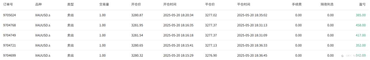 EBC百万美金交易大赛|特朗普遇“背刺” 青训营新人冒头