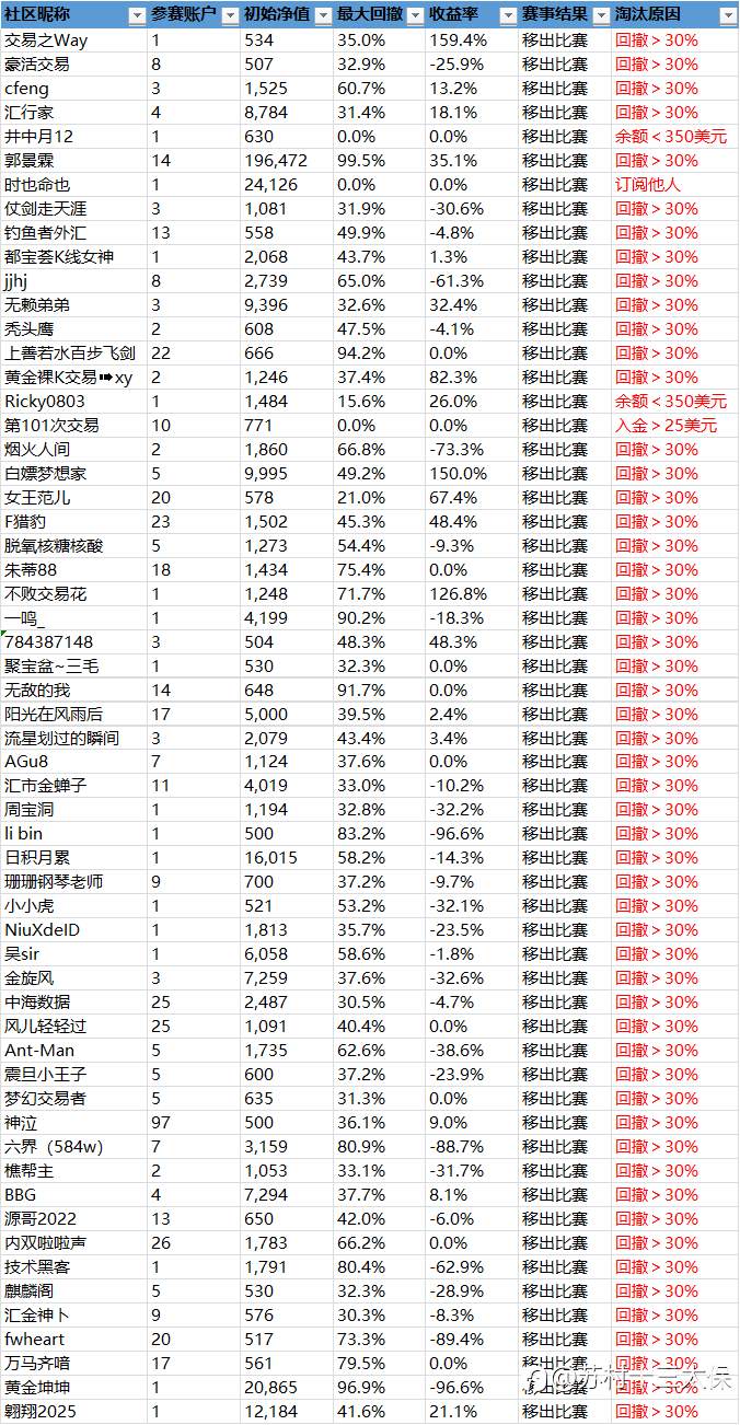 第二届社区挑战赛战绩播报-13