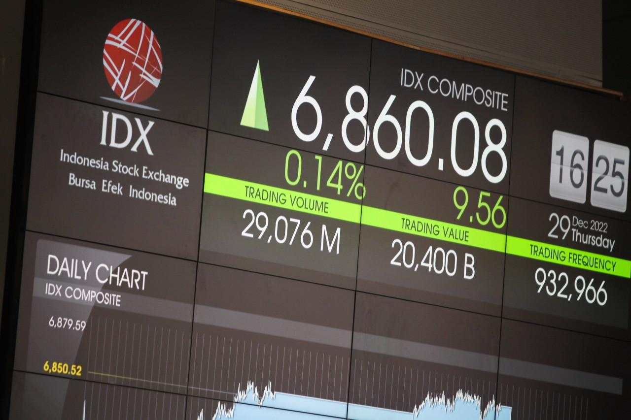 IHSG Dibuka Hijau ke 6.811 Jelang Akhir Pekan, ERTX-KRYA Pimpin Penguatan