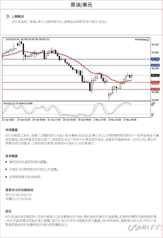 0507每日技术分析