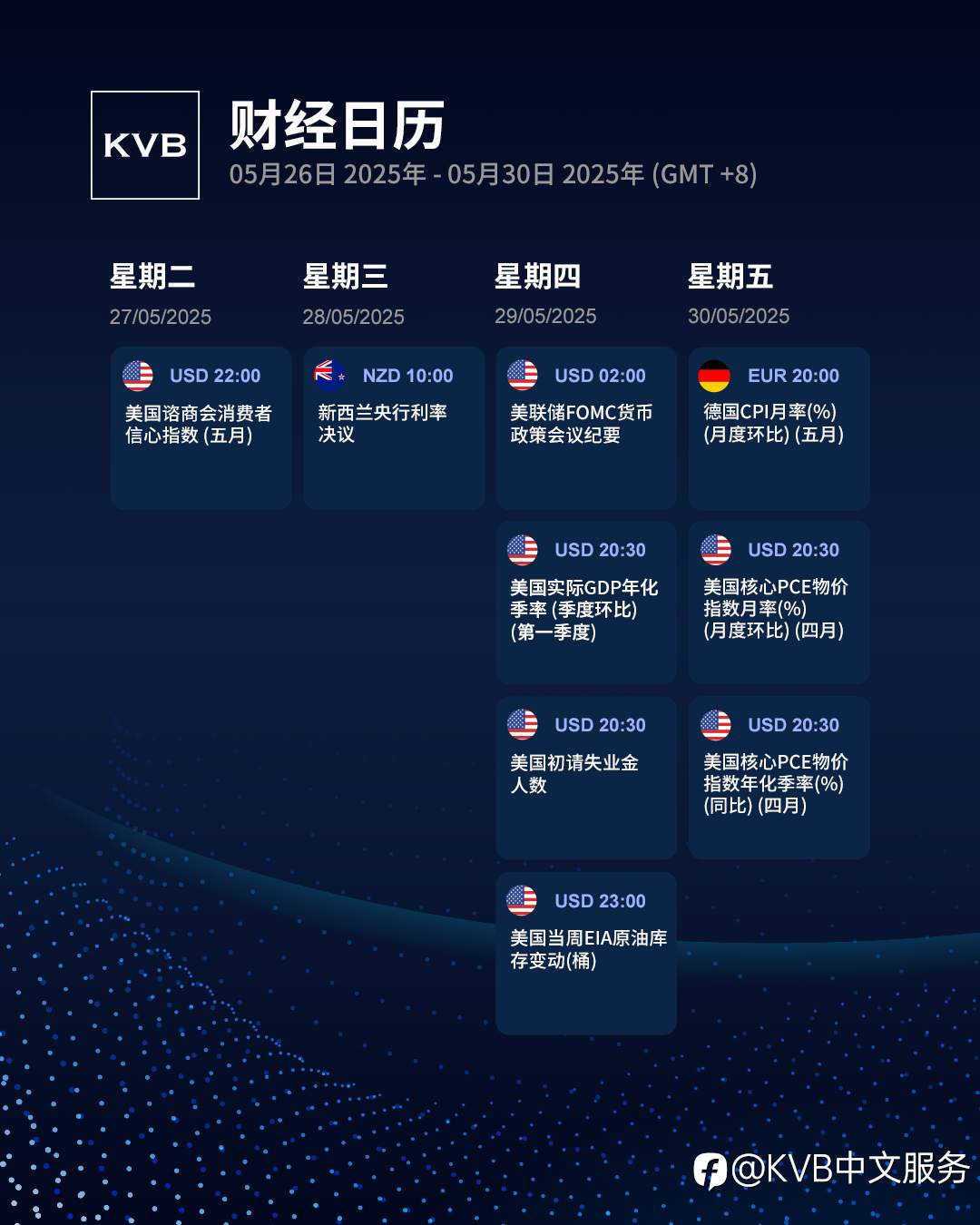 本周有哪些经济事件值得密切关注? 🤔