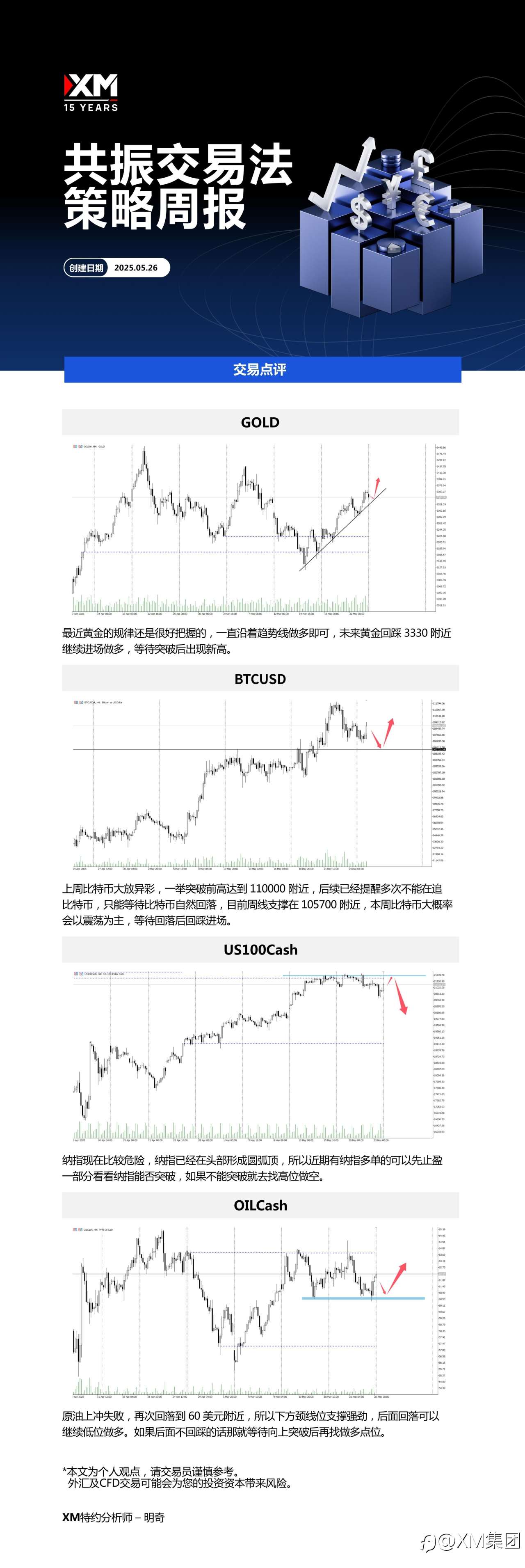 5月26日 XM共振交易法策略周报