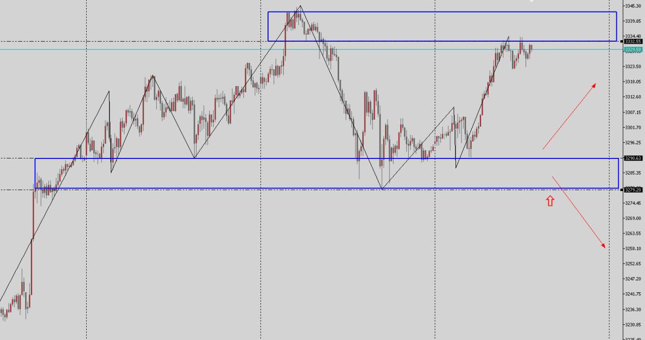 5.23 XAU USD黄金日内策略！