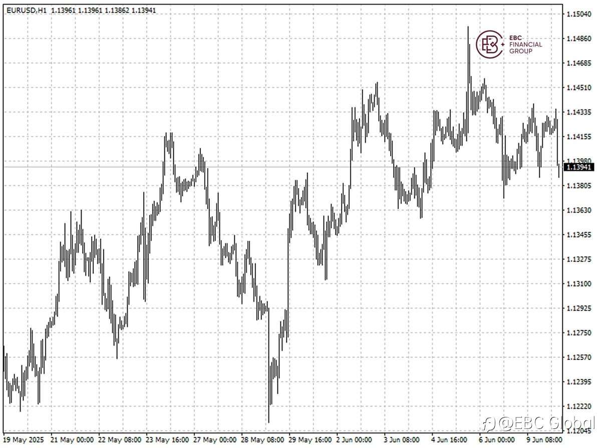 EBC Markets Briefing | Euro down with ECB turning hawkish