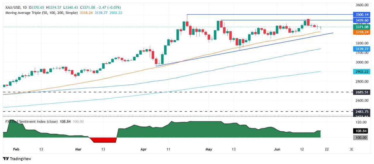 Emas Tetap Stabil saat Trump Menunda Serangan ke Iran; Kerugian Mingguan Mendekati 1,9%