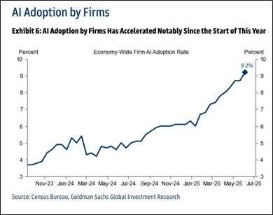 Will the Fed be tempted soon?