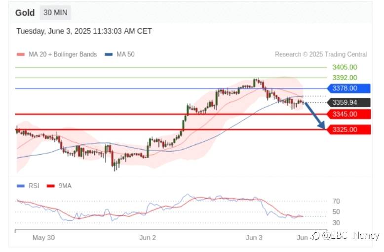 Trading Central 黄金外汇分析：欧美黄金原油