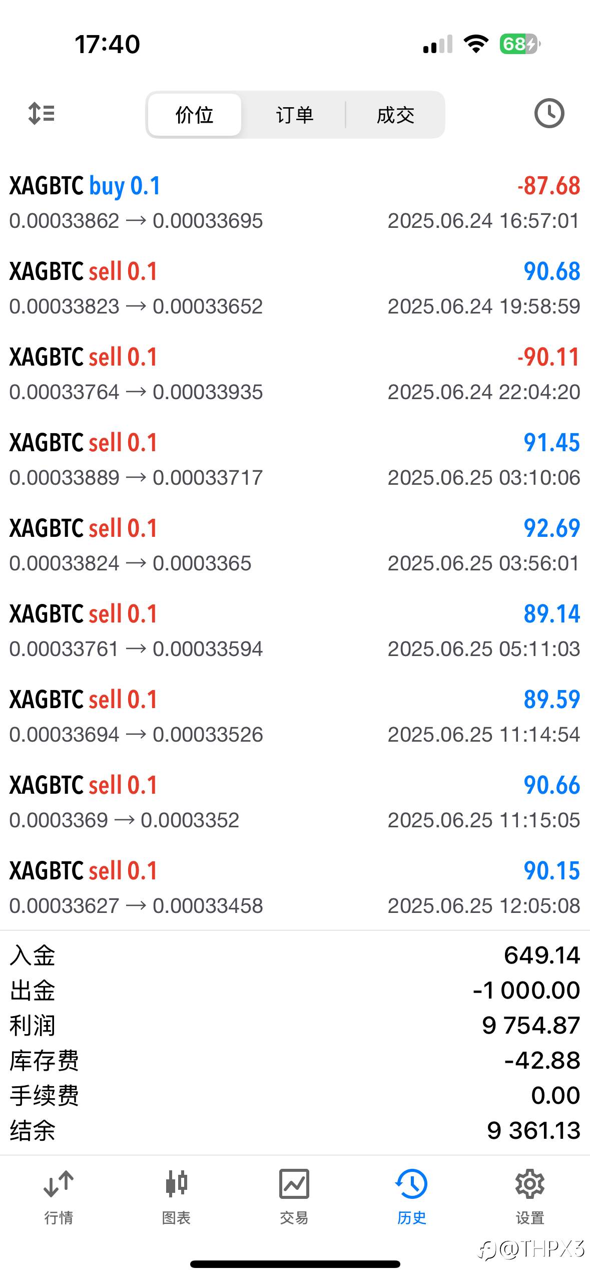 BTC/XAG今日行情