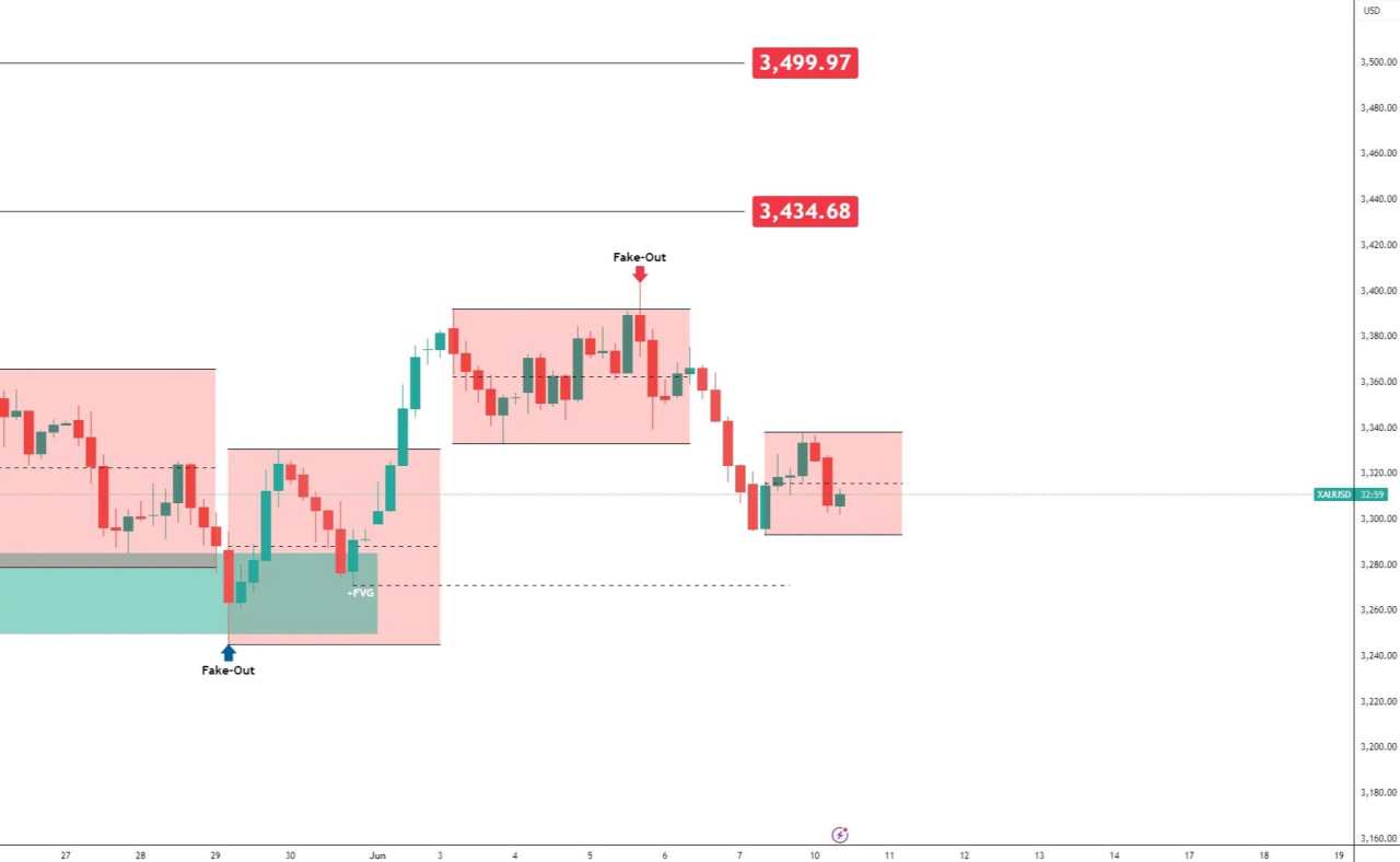 Gold outlook: Why macro bulls are still in control