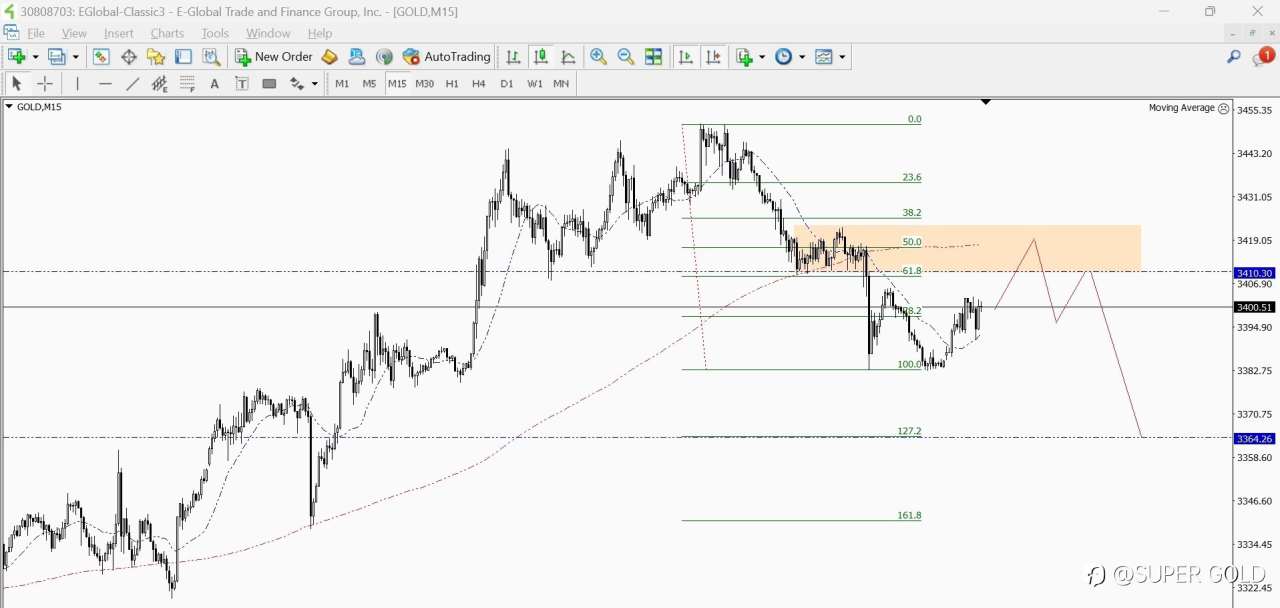 GOLD 2025-06-17