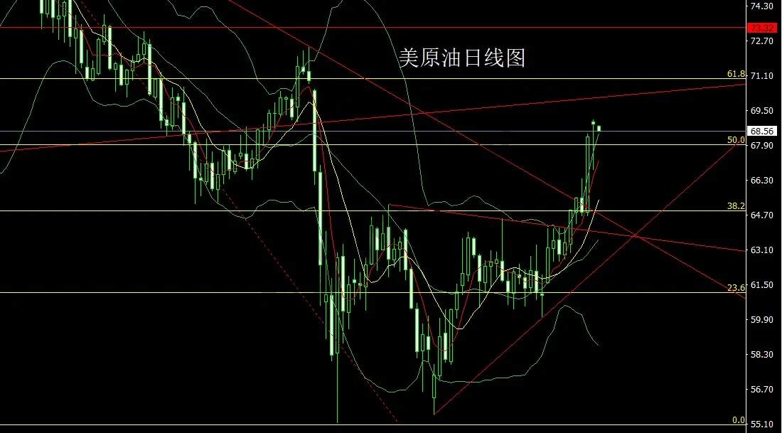 6月13日：中东危机提避险，金银连阳延续多