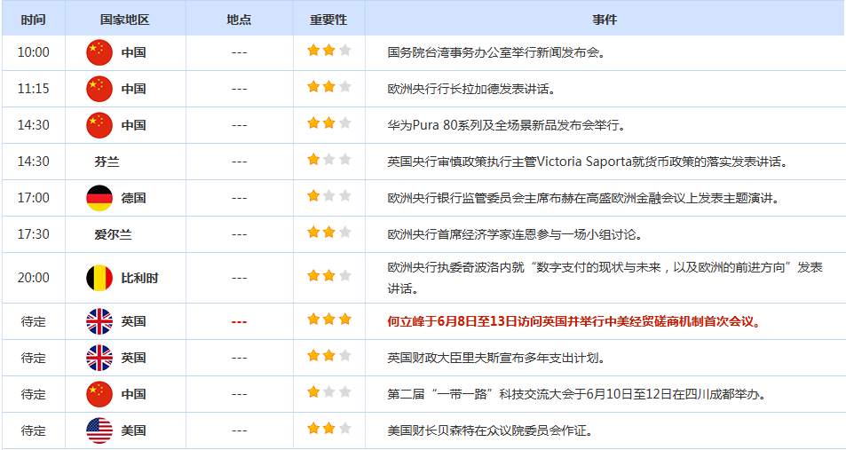 CWG资讯：贸易谈判预期乐观，美元周二小幅小幅上涨；金价冲高回落，交易员继续关注中美贸易谈判和美国CPI