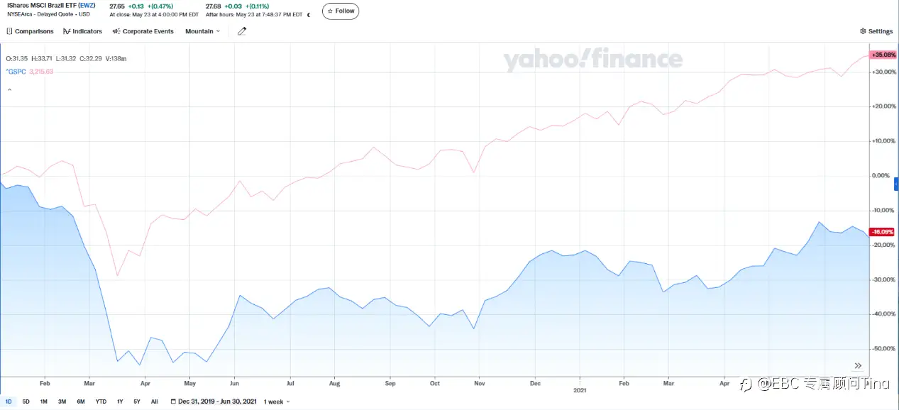 EBC上线100种ETF CFD，构建全球资产交易生态