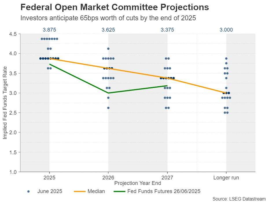 Week ahead – Markets eye Nonfarm Payrolls as Trump’s pressure on Fed mounts [Video]