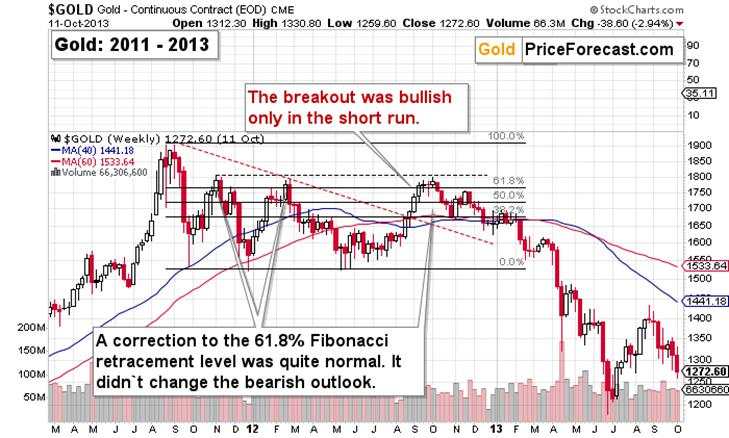 Gold and Miners Decline Despite the Iran-Israel Conflict