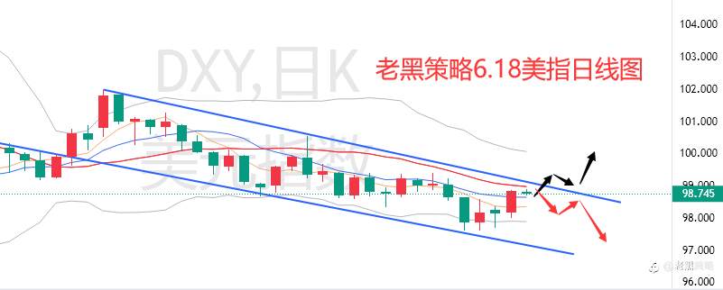 老黑策略：6.18外汇、黄金、原油分析策略