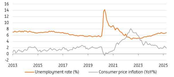 This week’s Bank of Canada rate decision is a coin toss
