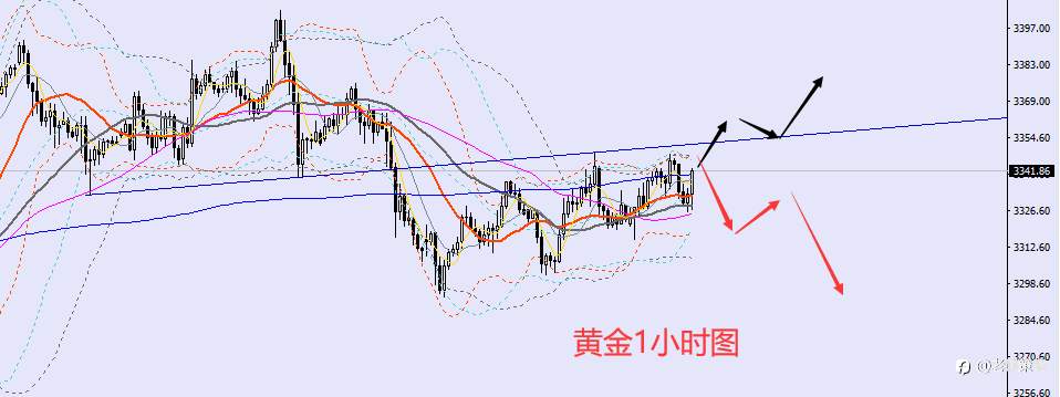老黑策略：6.11晚盘外汇、黄金、原油分析策略