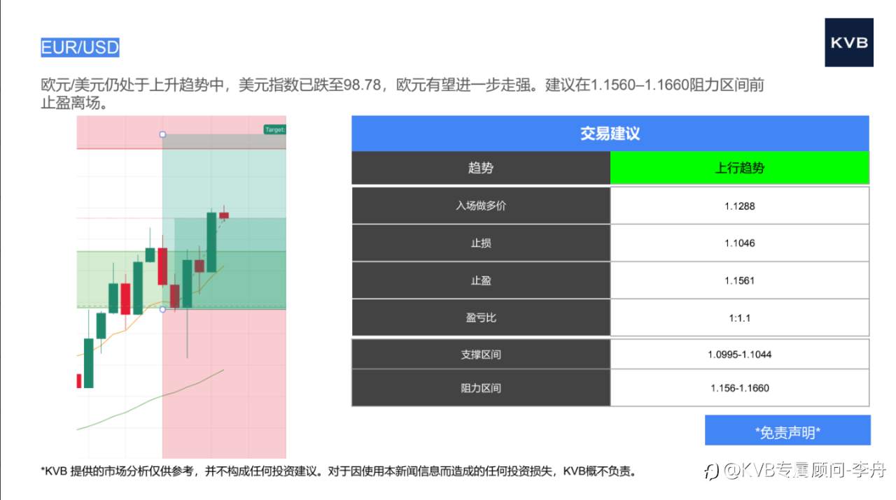 市场分析 2025年6月3日