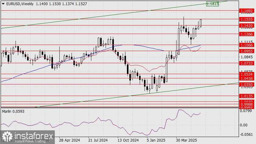 Prediksi EUR/USD untuk 12 Juni 2025