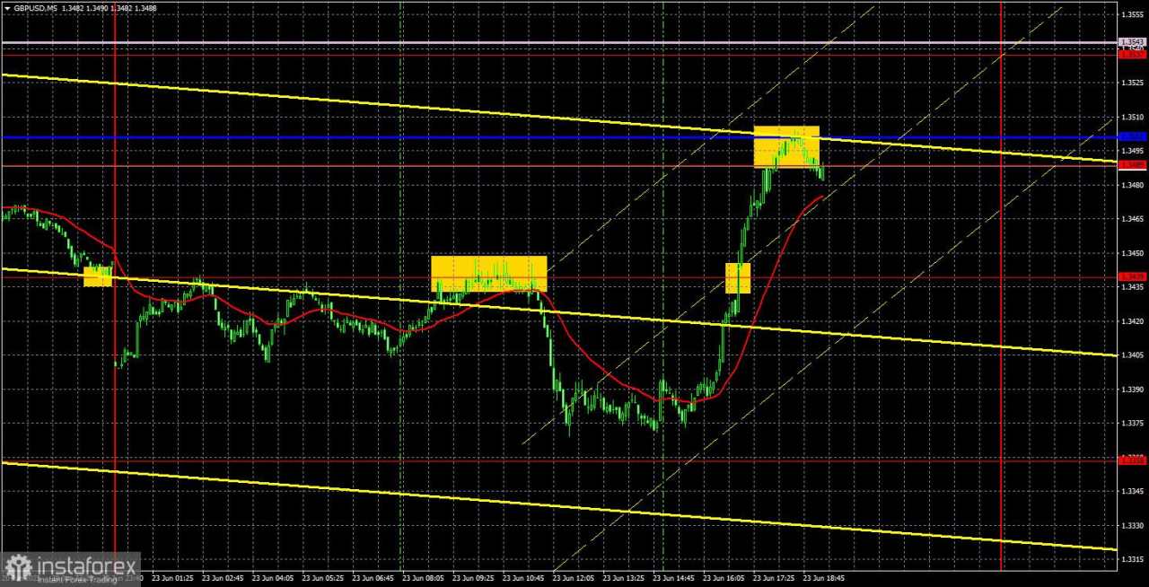 Rekomendasi dan Analisis Trading untuk GBP/USD pada 24 Juni: Pound yang Ideal dan Dolar yang Tak Berdaya