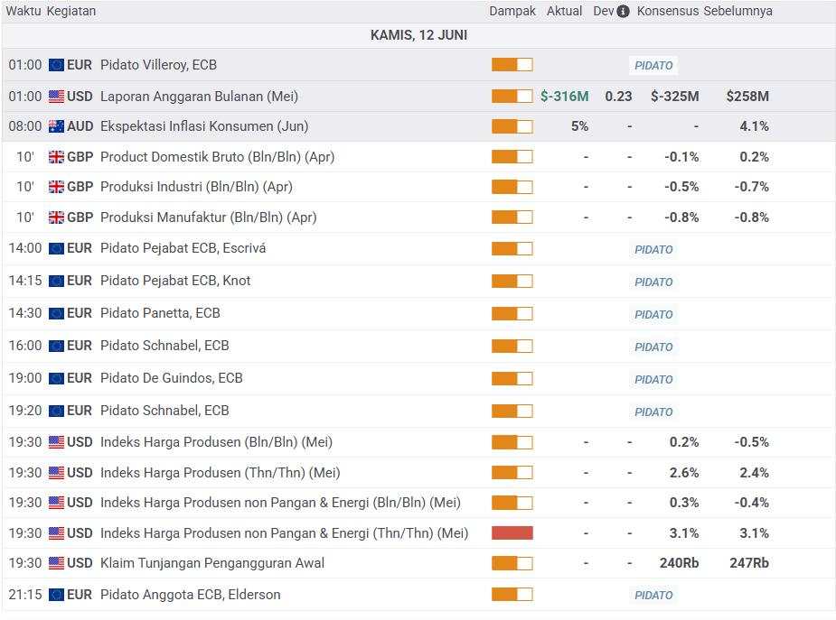 Prediksi Harga Emas: Menuju Ketinggian Terbaru Menjelang Rilis Data Indeks Harga Produsen (IHP)