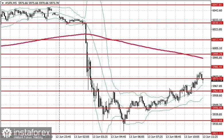 Pasar Saham pada 13 Mei: S&P 500 dan NASDAQ