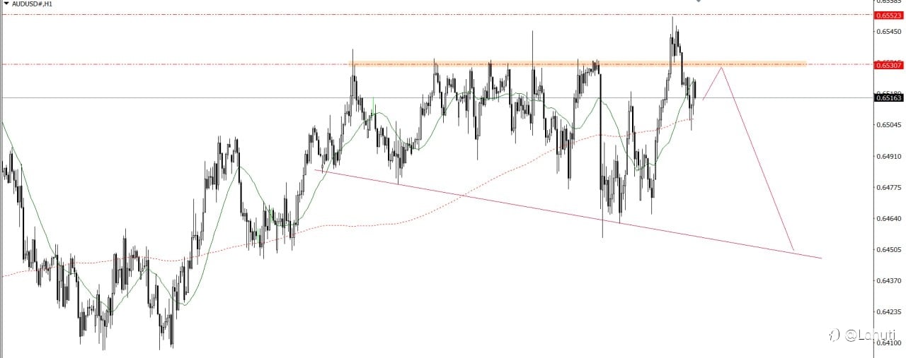 PLAN TRADE 17/6/25