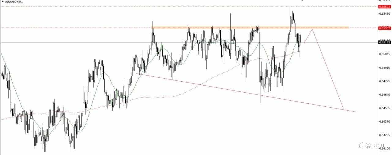 PLAN TRADE 17/6/25