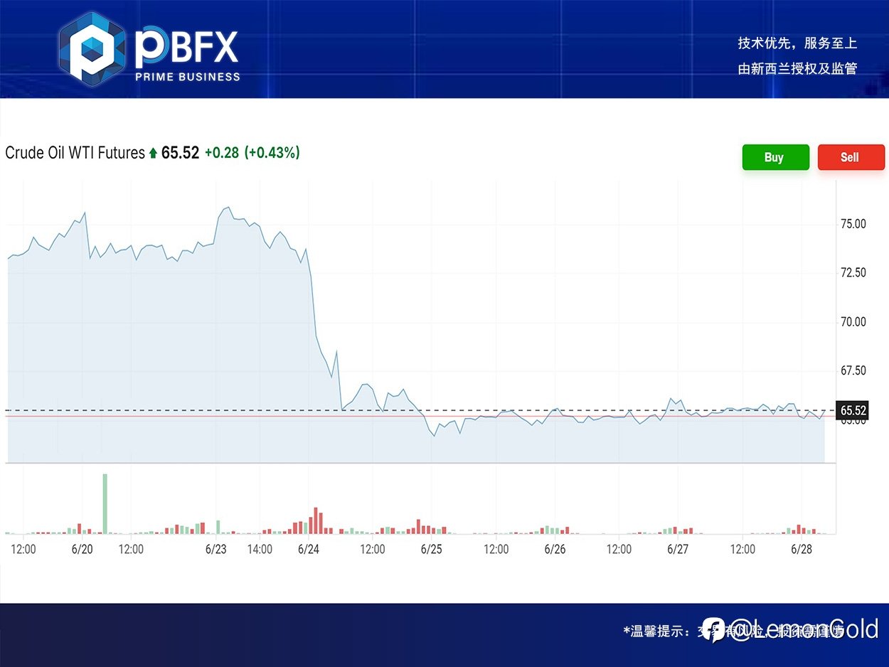 PBFX | PBFX Vietnam 美油WTI上涨0.4%