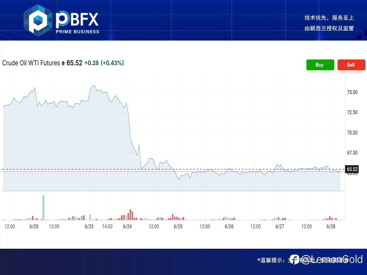 PBFX | PBFX Vietnam 美油WTI上涨0.4%