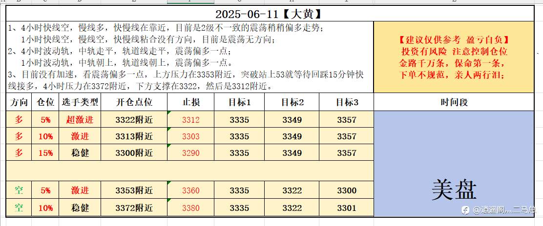 6-11美盘计划