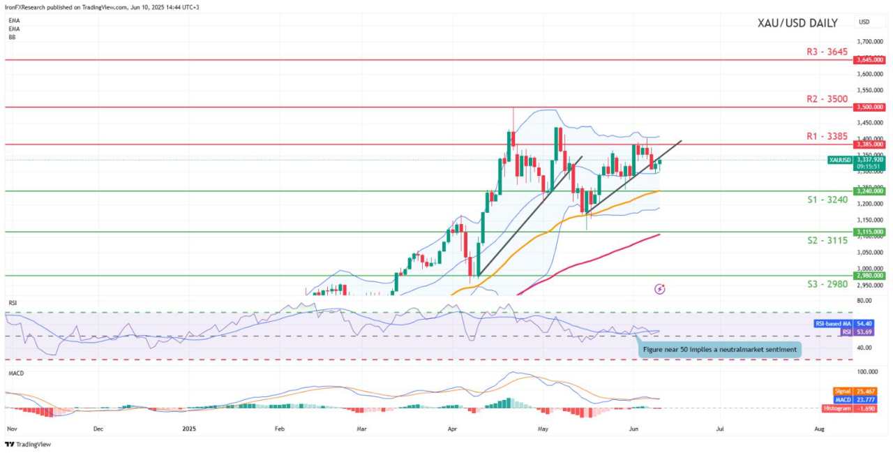 Gold outlook: US-China trade talks continue