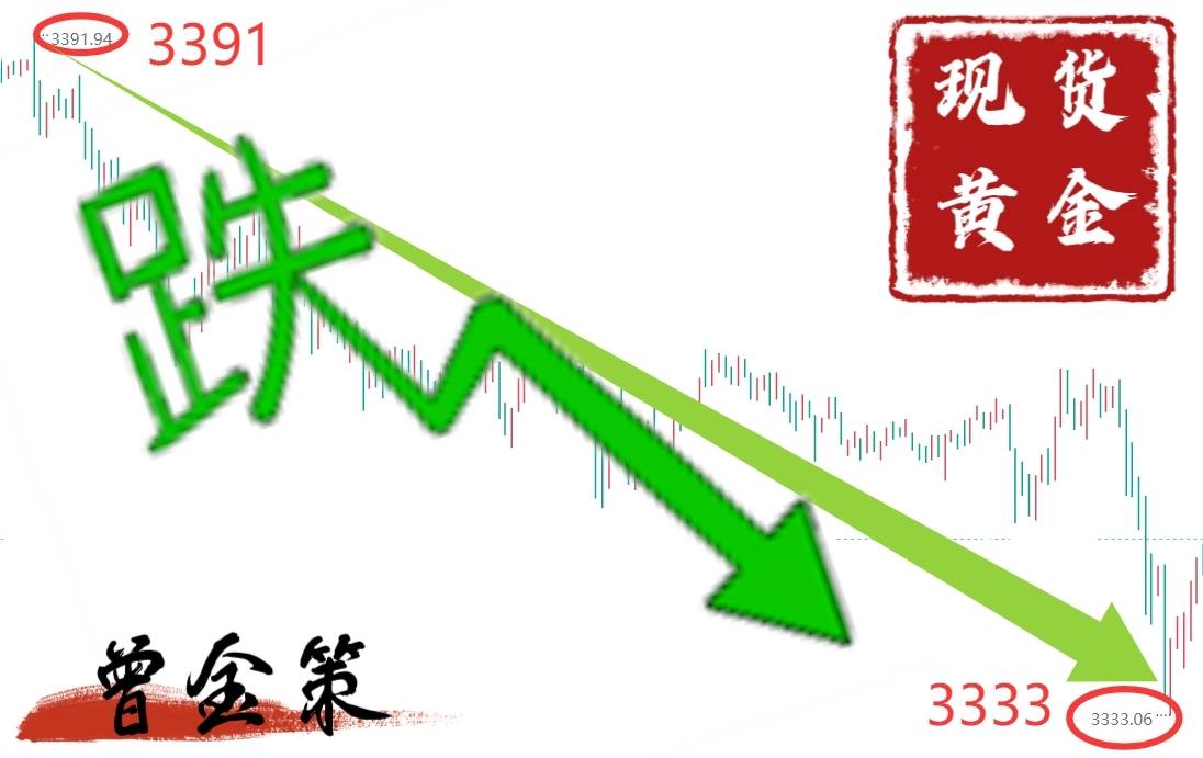 6.4：美国ADP数据即将暴击黄金！多空信号已发，散户跟不跟？融通金积存金沪金期货黄金走势分析操作
