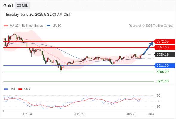 2025年6月26日-Trading Central每日策略午报