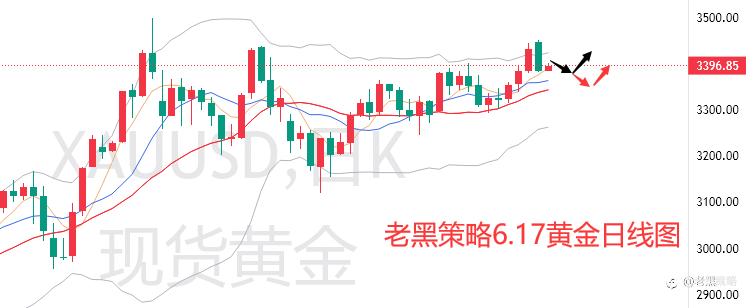 老黑策略：6.17外汇、黄金、原油分析策略