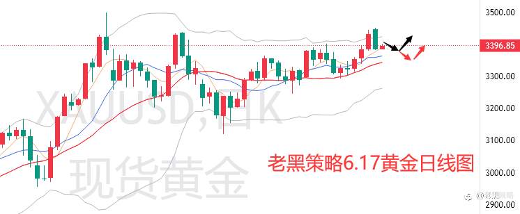 老黑策略：6.17外汇、黄金、原油分析策略